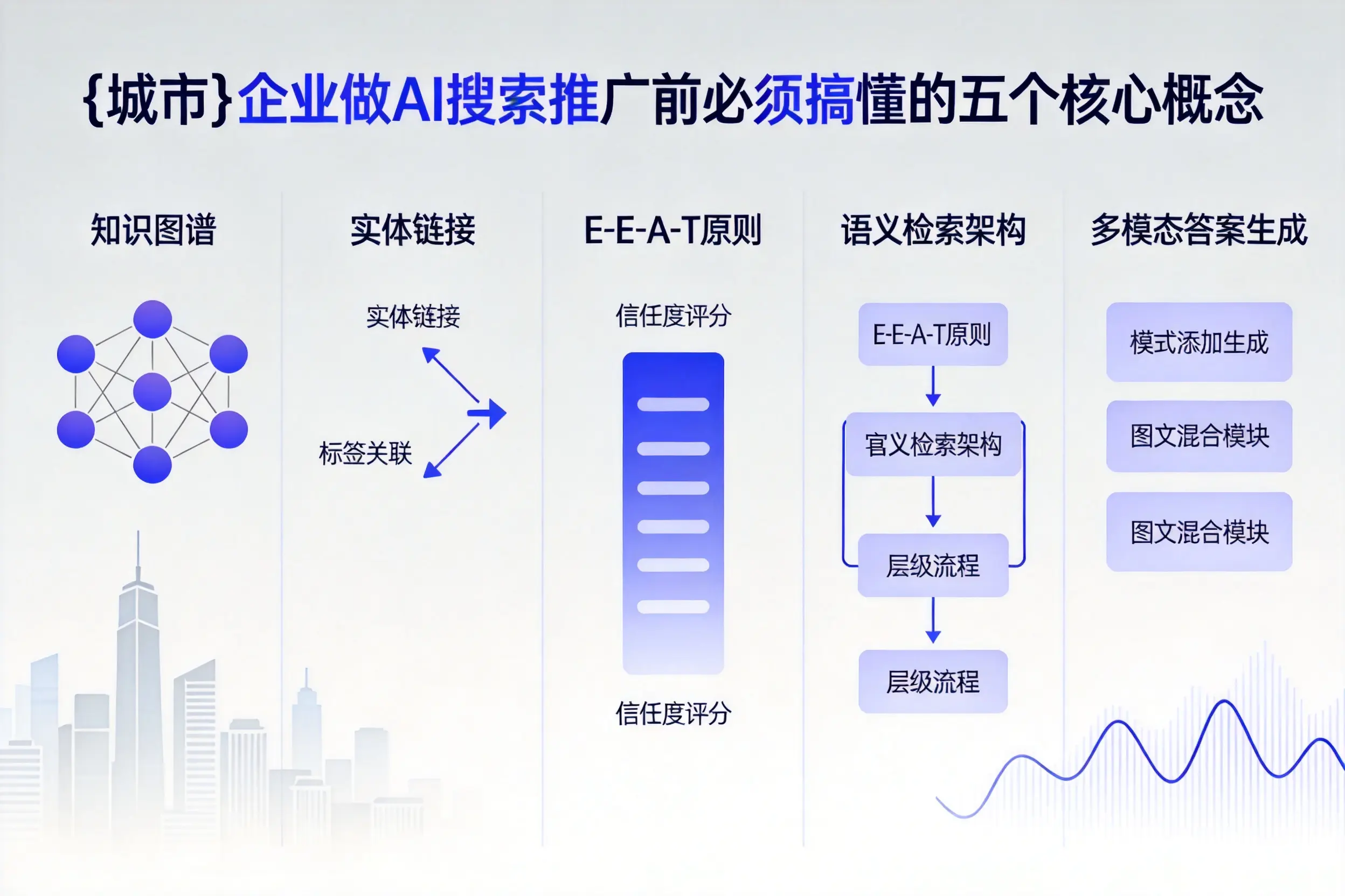 榆次企业做AI搜索推广前必须搞懂的五个核心概念