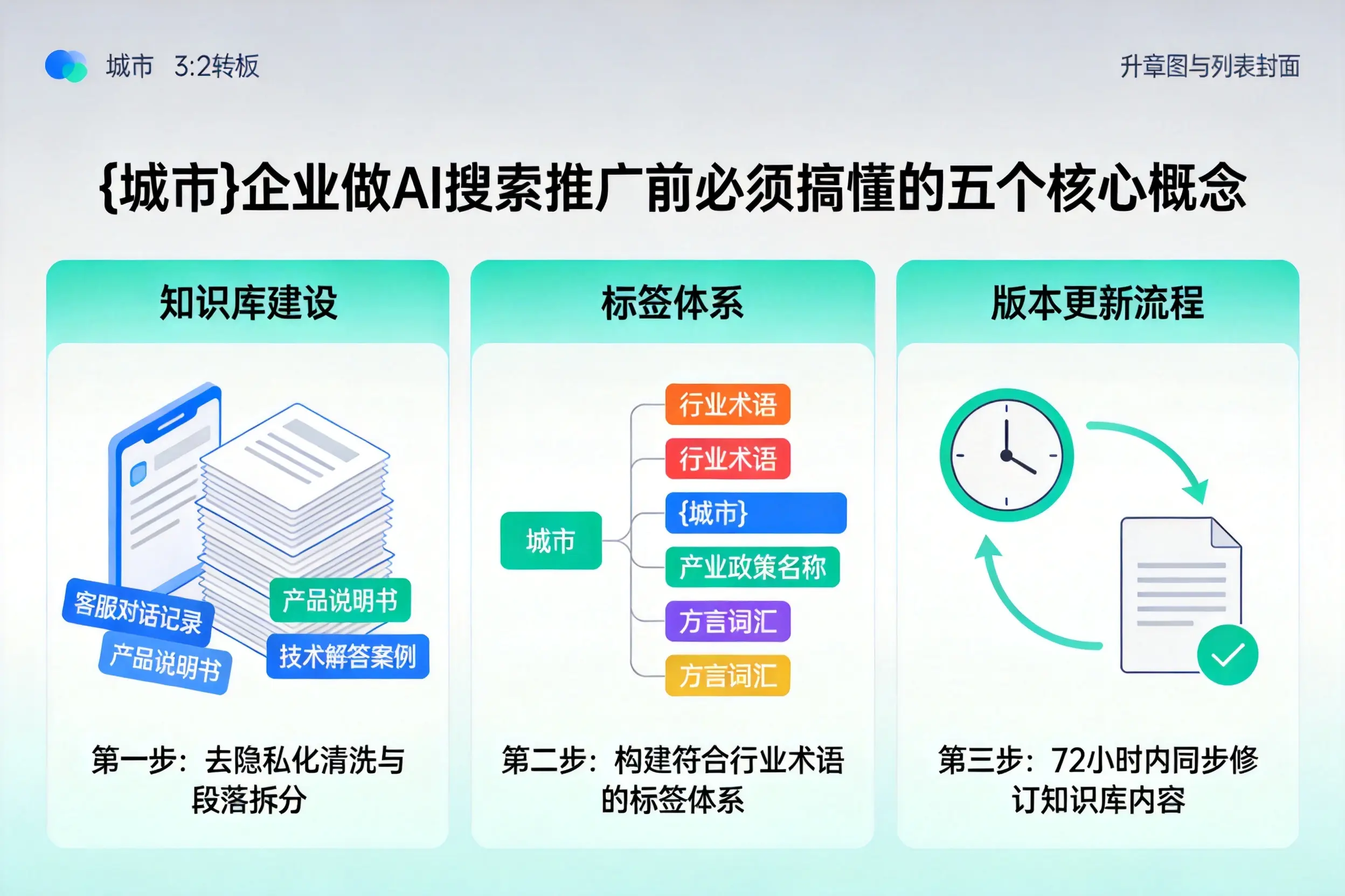 榆次企业做AI搜索推广前必须搞懂的五个核心概念
